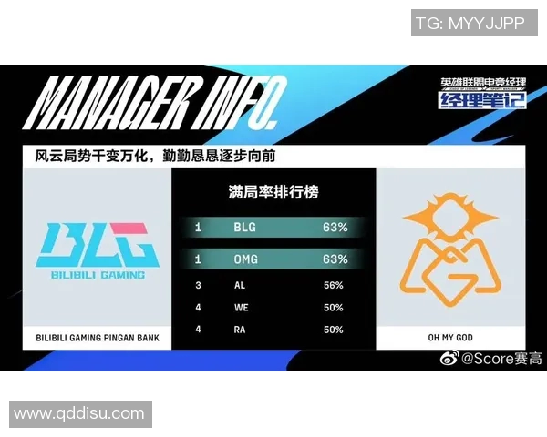 电竞实时数据分析聚焦BLG团队技术策略与战术探讨实时数据 电竞实时数据分析聚焦BLG团队技术策略与战术探讨实时数据
