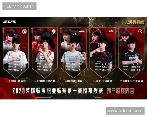 赛后分析TES与BLG团队协作表现及其对比赛结果的影响实时数据