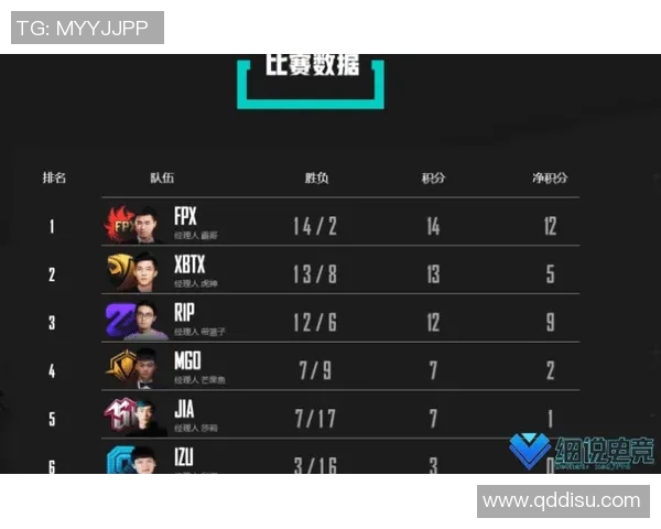 电竞数据电竞比分DOTA2焦点分析FPX战队实力与战术深度探讨